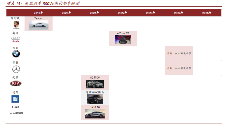 高压直流继电器专题报告：新能源车赋能的优质赛道