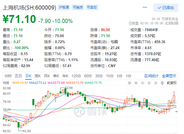 Shanghai airport drops stop accompany day of quantity to seal sheet, did logic change really? Becoming actually is popular feeling