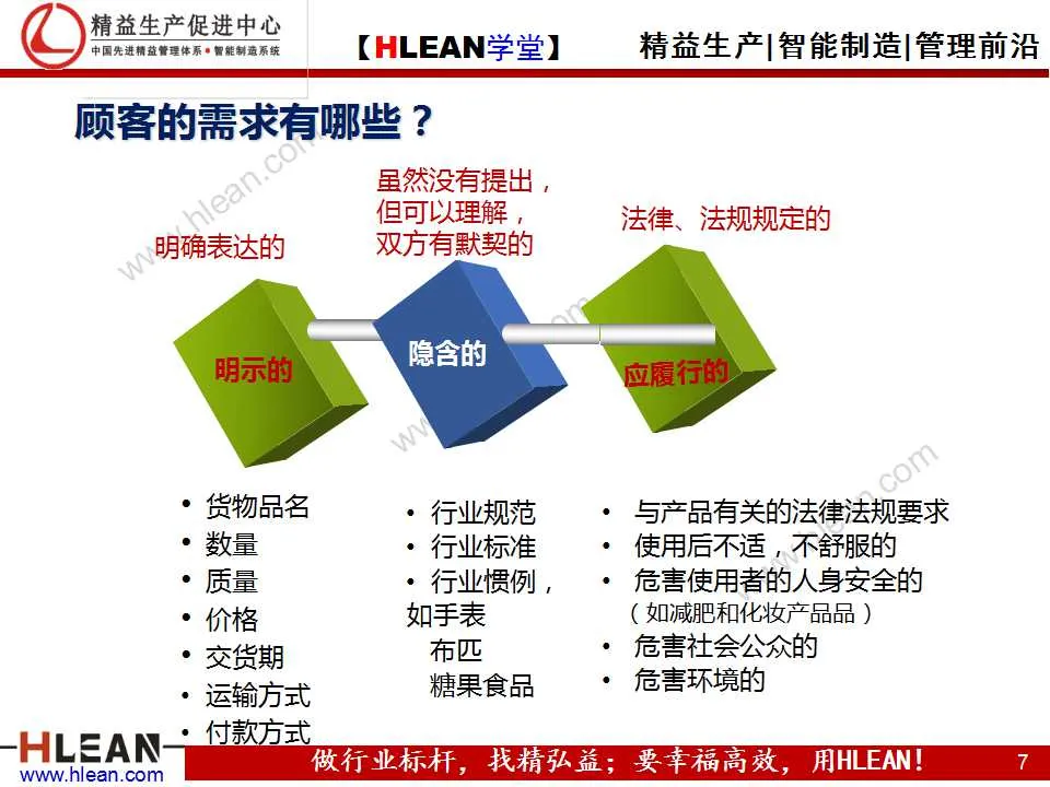 「精益学堂」质量管理体系八大原则(上篇）