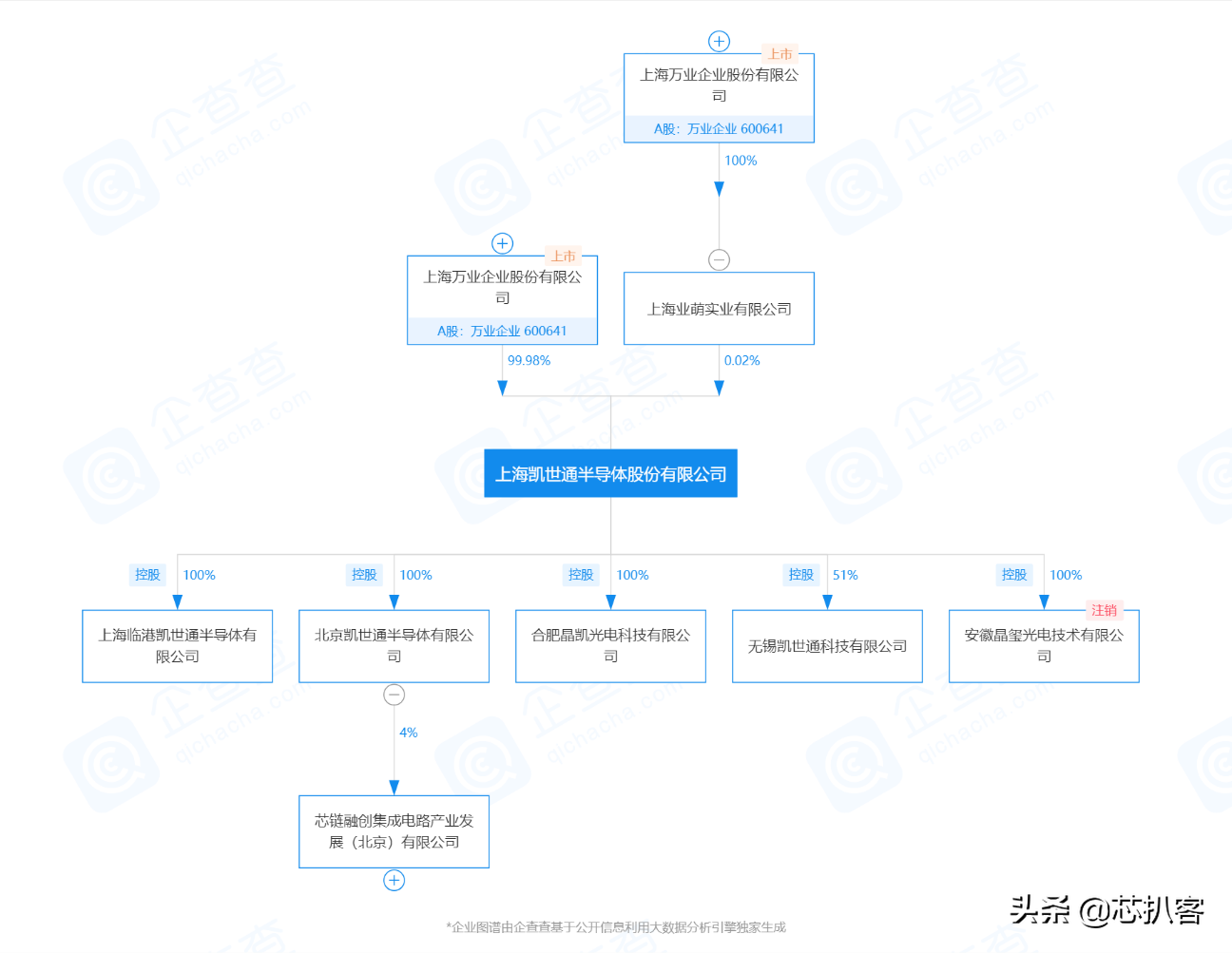 1亿订单，万业企业旗下凯世通集成电路离子注入机获重大商用突破