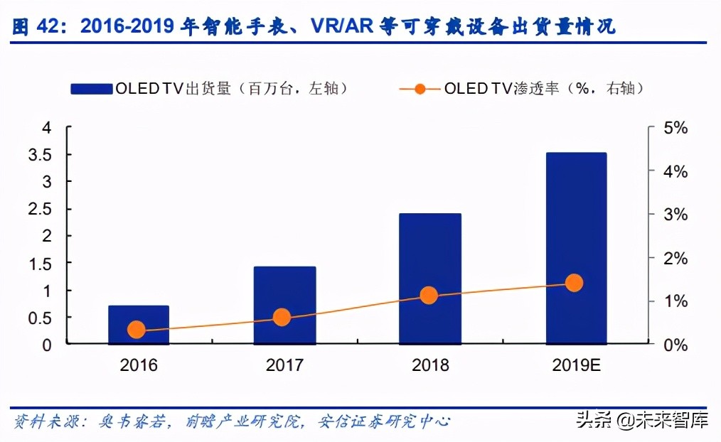 电子元器件行业分析：可穿戴、AIOT驱动下一个黄金十年