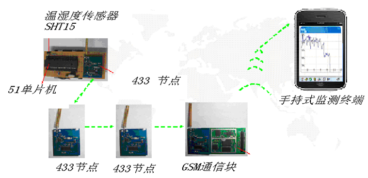 应用无线传感器网络理论设计温湿度采集监测系统