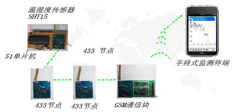 應(yīng)用無(wú)線傳感器網(wǎng)絡(luò)理論設(shè)計(jì)溫濕度采集監(jiān)測(cè)系統(tǒng)