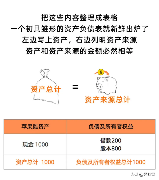 3分钟读懂“资产负债表”，看不懂算我输