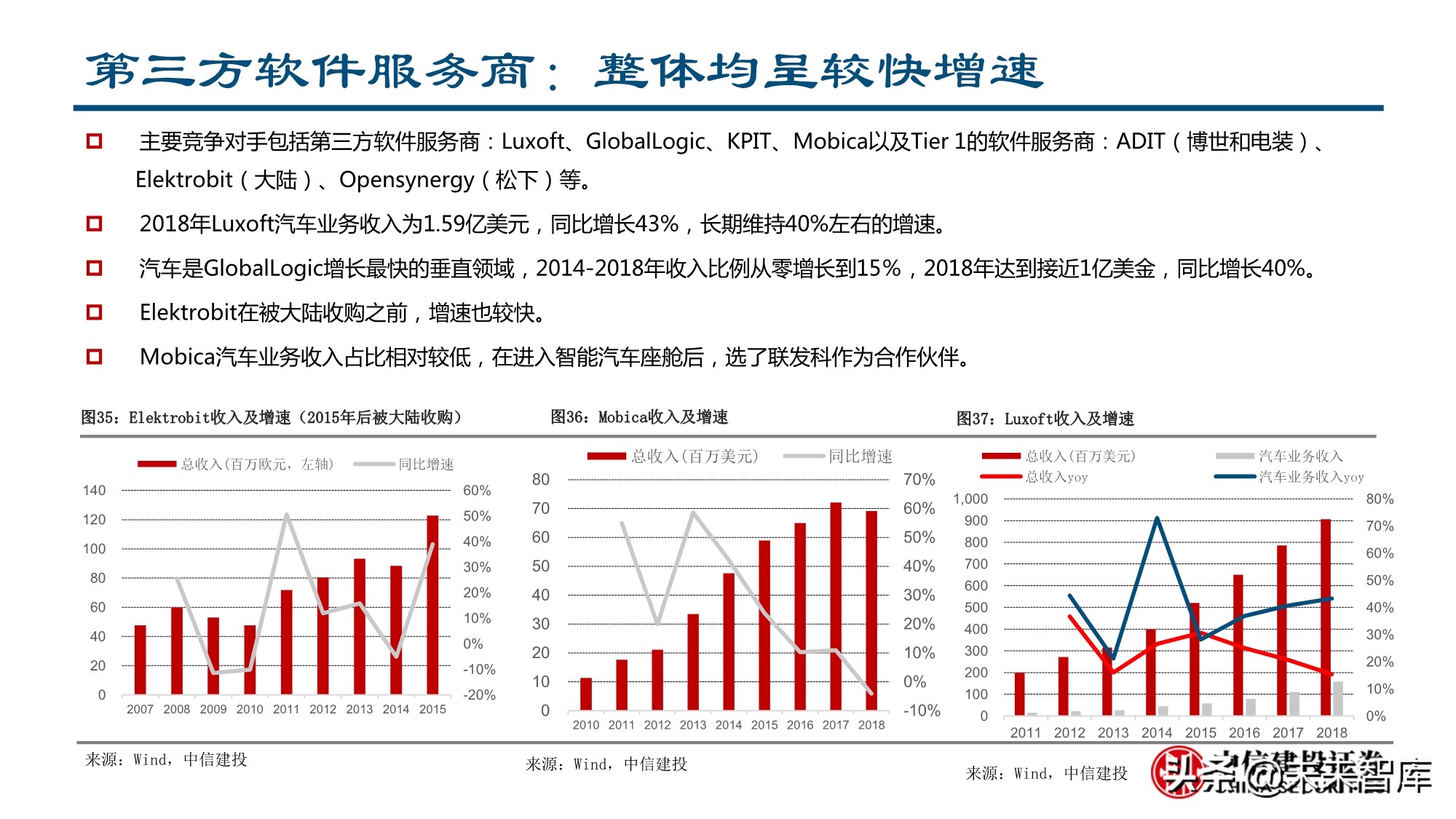 智能汽车行业深度报告：全球供应链重塑，智能汽车产业链崛起