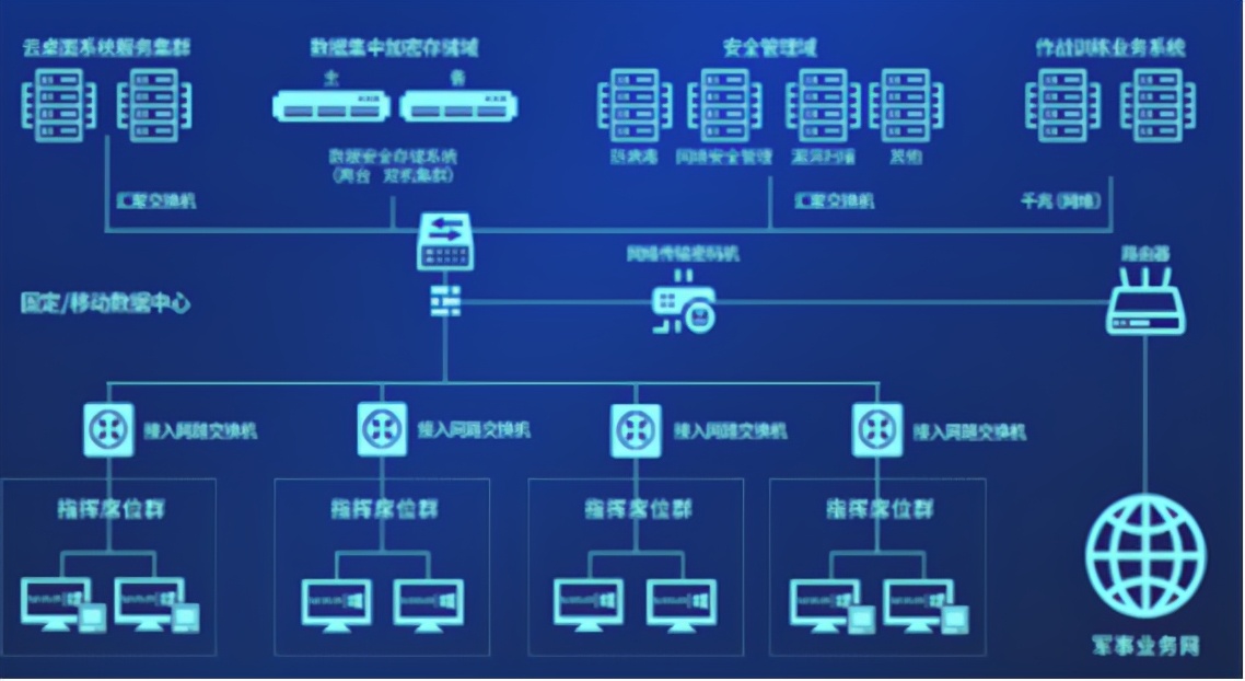 麒麟信安军事职业教育解决方案