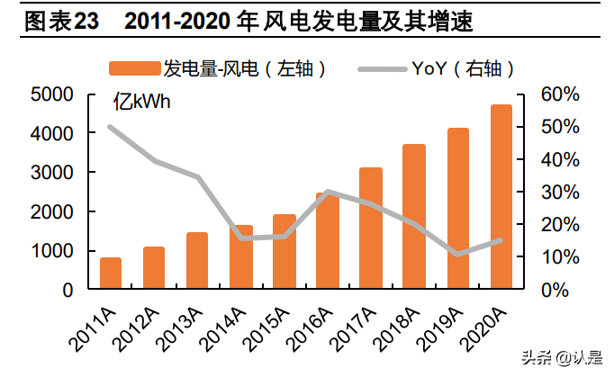 三峡能源专题研究报告：从水电到风光，从江河到海洋