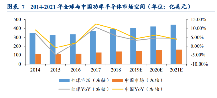 功率半导体行业深度报告：供需错配，盈利释放，持续突破