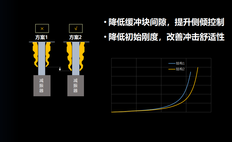 9.83萬元就能讓大師為你調(diào)教底盤，傳祺影豹帶給你意想不到的驚喜