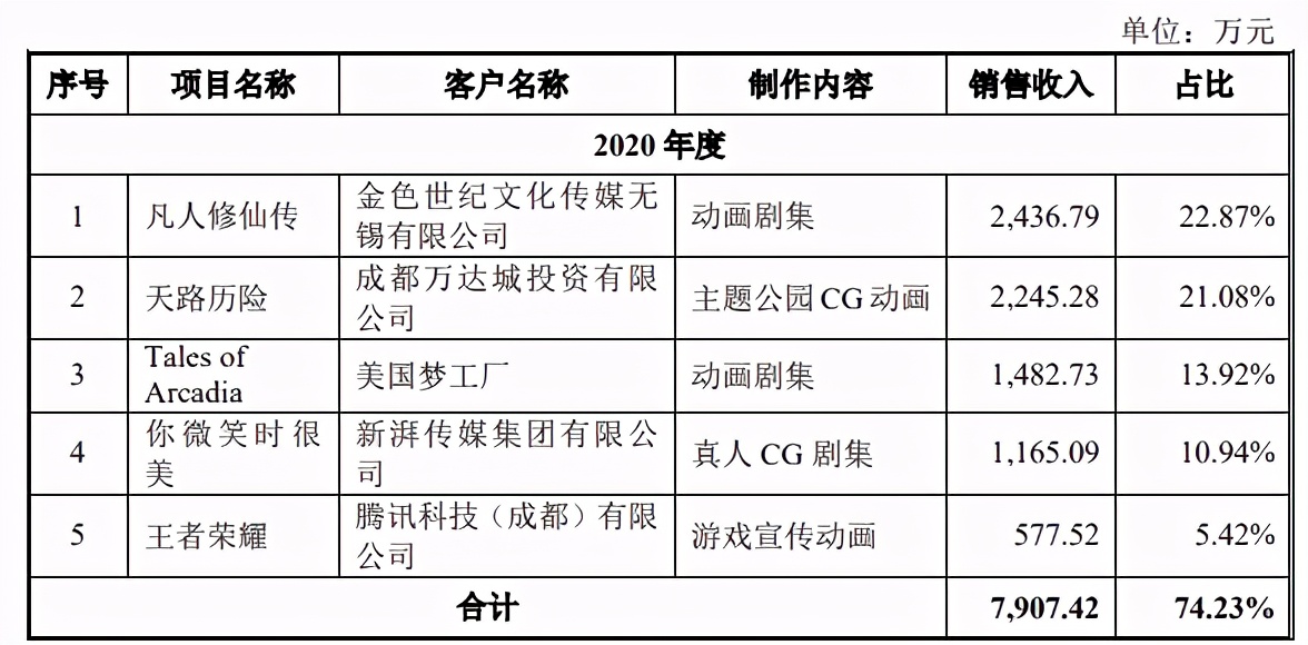 填掉《妈妈咪鸭》超3亿元巨亏，原力动画要在创业板上市