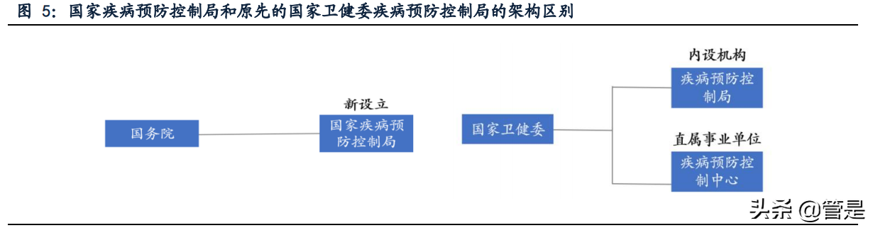 硕世生物专题报告：疾控领域领先企业，后疫情时代突出受益