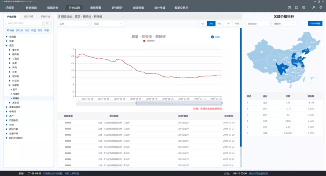布瑞克农业数据智能终端迎来2.1.0版本，开启数据共享时代