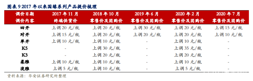 今世缘深度解析：省内深度发展，国缘系快速成长