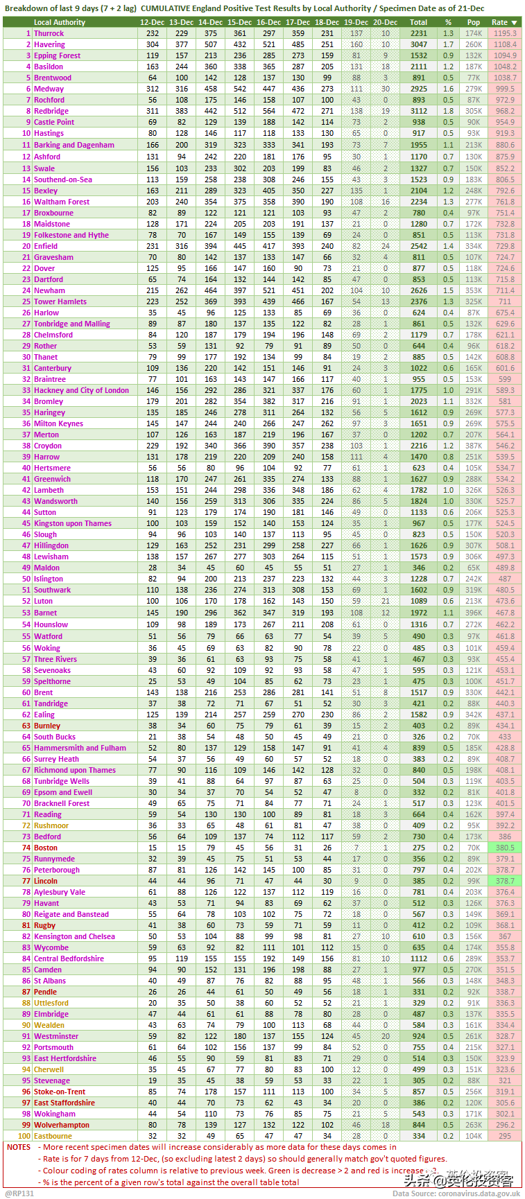 40国禁飞后英国几成疫情孤岛！英美继续通航！中国回应是否断航