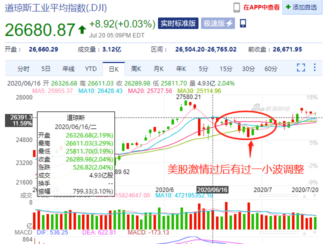 今天，A股这个现象必须引起警惕