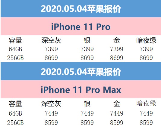 5月4日苹果报价：拼多多平台iPhone11最大减300元 拿到价4499元