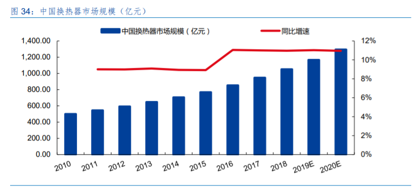 三花智控投资价值分析：制冷龙头，汽零新秀
