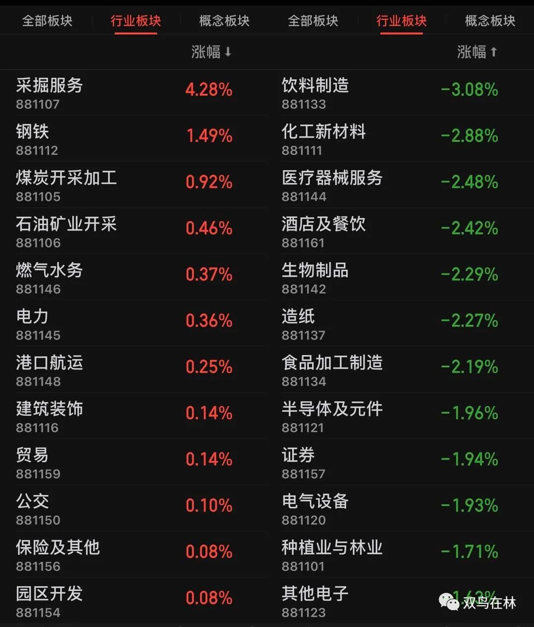 创业板跌4.87%，茅台跌5%，市场怎么了？