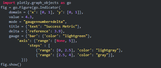 用Python画的5种超炫酷的动态图,如此强大