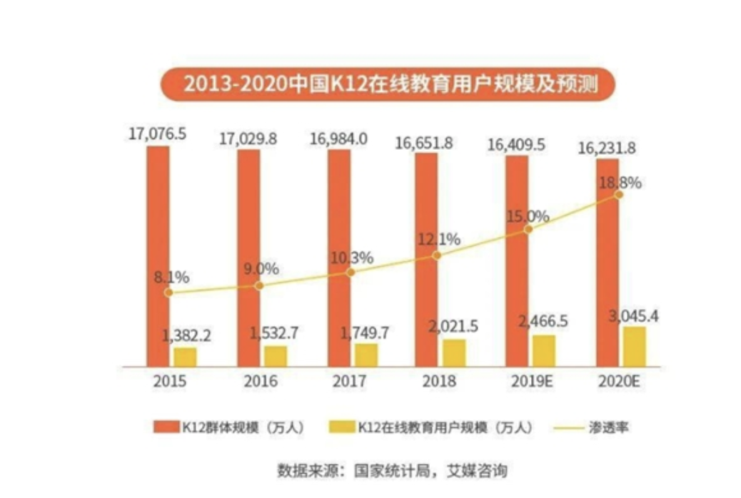 学习英语从K12教育抓起，糖猫词典笔查词快又准，拒绝低效学习