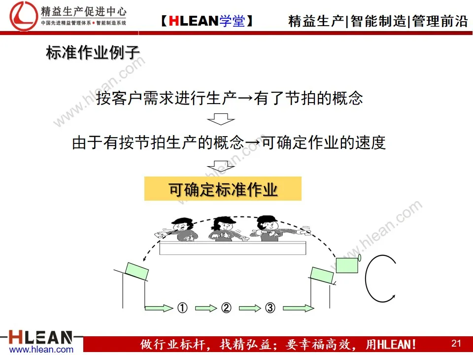 「精益学堂」丰田生产方式之——自働化