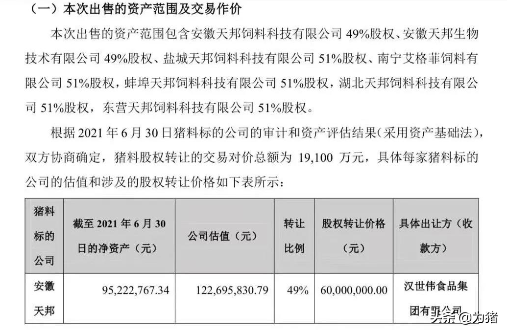 天邦1.91亿元向通威出售猪饲料业务，张邦辉五年内不得从事猪料..