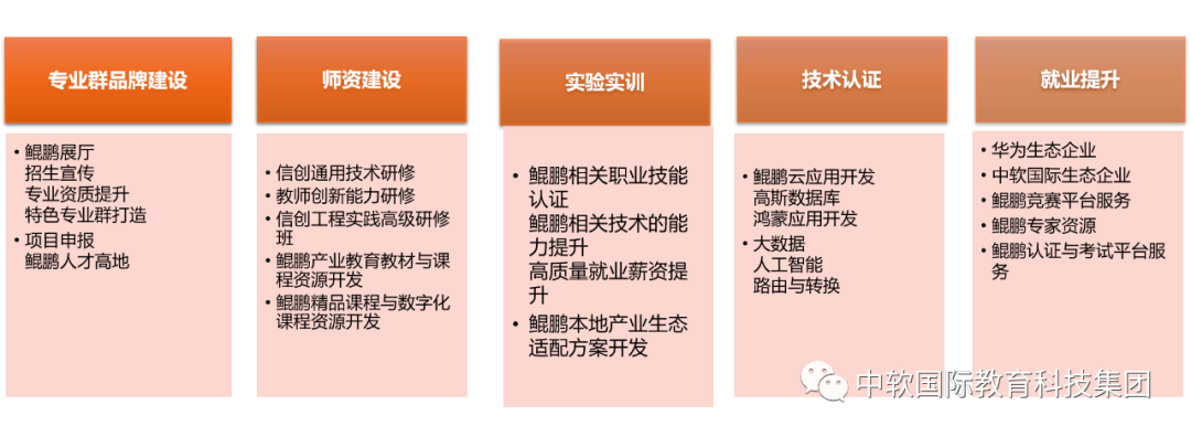 中軟國際教育科技集團亮相首屆中國國際職業(yè)教育博覽會