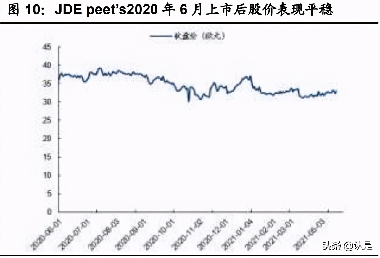 咖啡与茶饮专题研究报告：从西式咖啡到中式茶饮全图谱分析