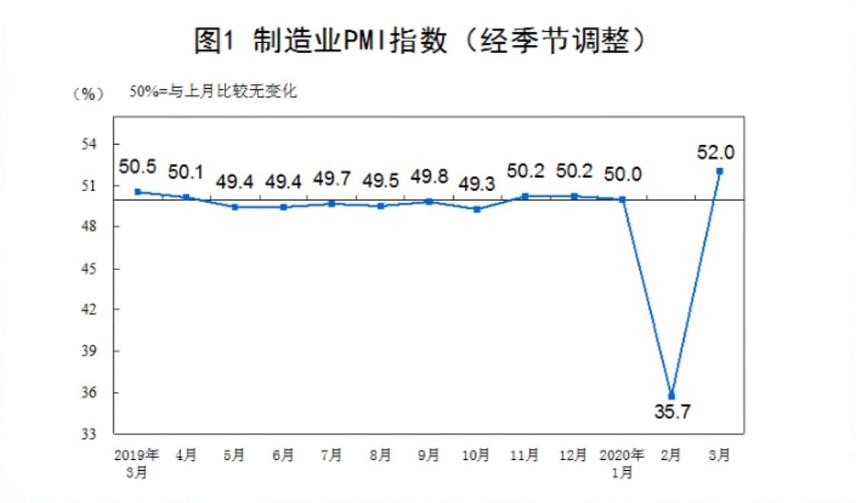 危机之下，中国货币政策该如何调整