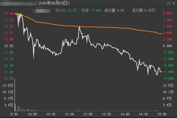 中国股市：遇到主力打压式建仓应该如何应对？