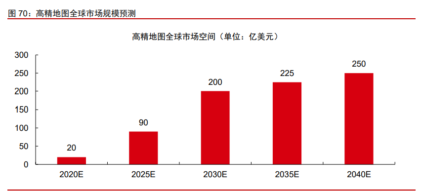 科技产业2021年投资策略：科技进步与中美再平衡下的新机遇