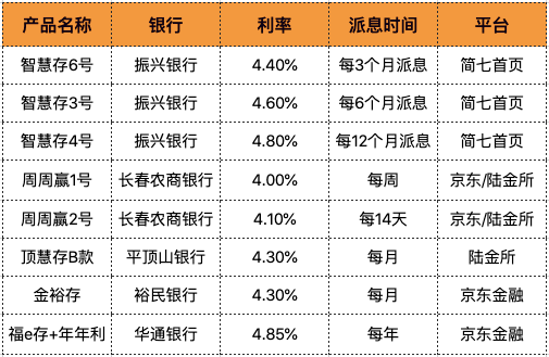 爸妈的养老生活，你准备好了吗？