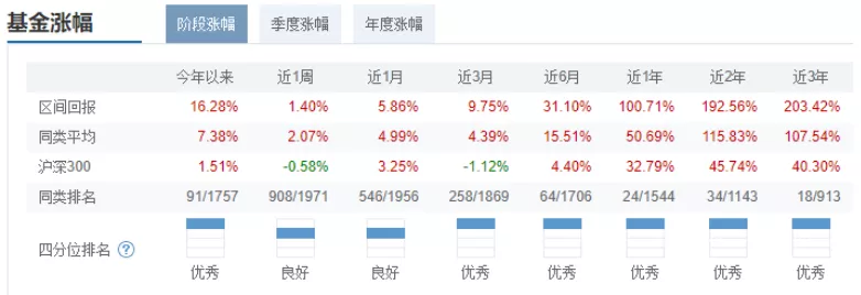 与其“勤劳致负”不如“买完躺平”?三个指标助你挑选好基金