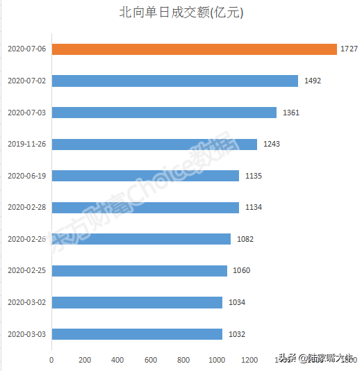 史上最牛的一天！A股市值创新高，再上新闻联播