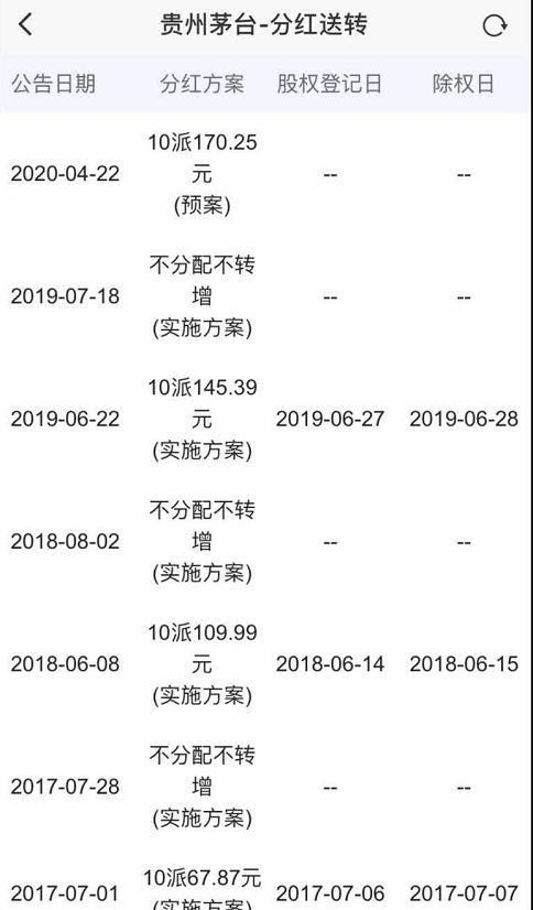 10年前买入30万茅台股票，持有到2020年赚了多少钱