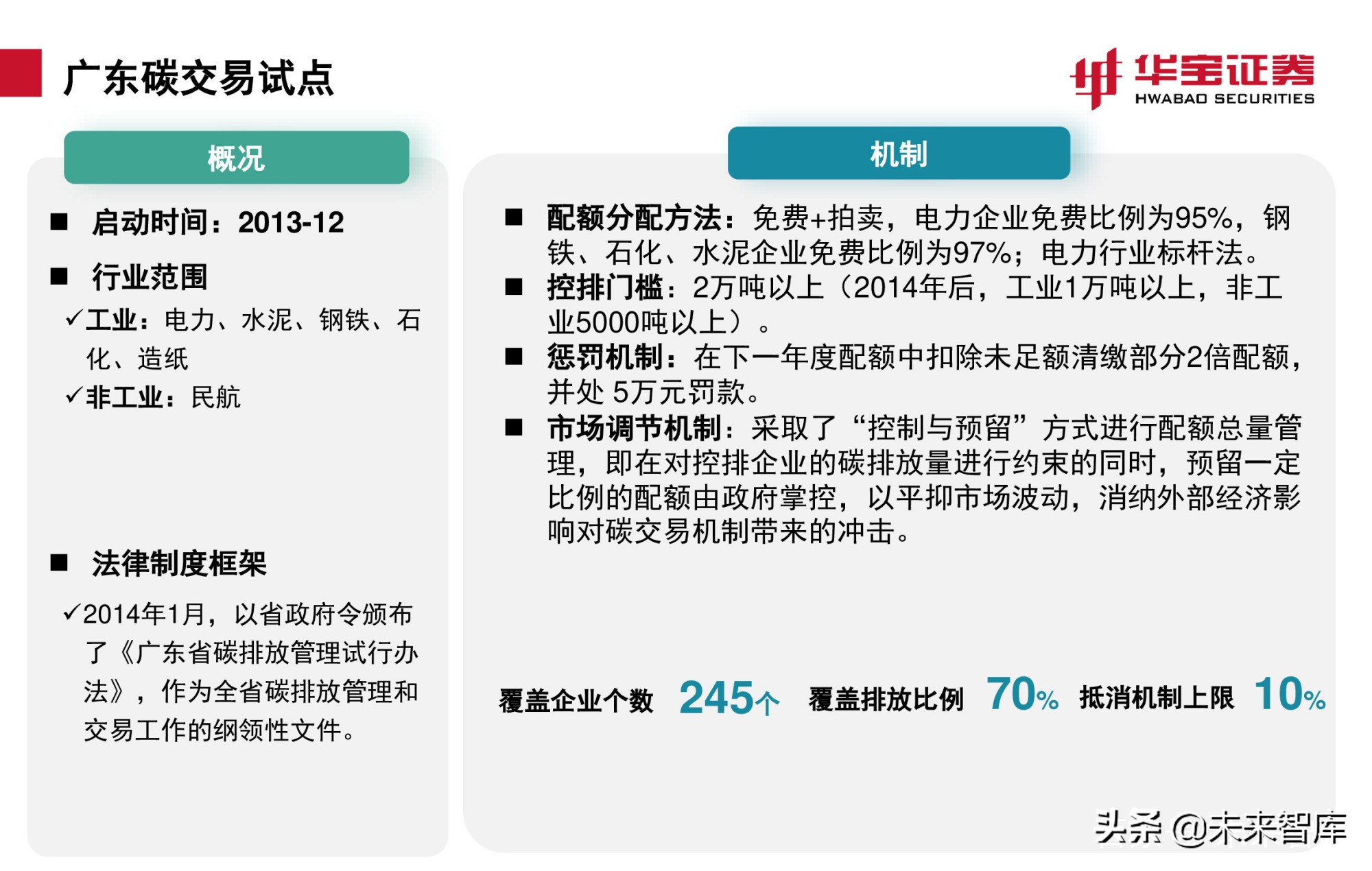 碳交易专题报告：全国碳市场上线倒计时，详解国内外碳交易机制