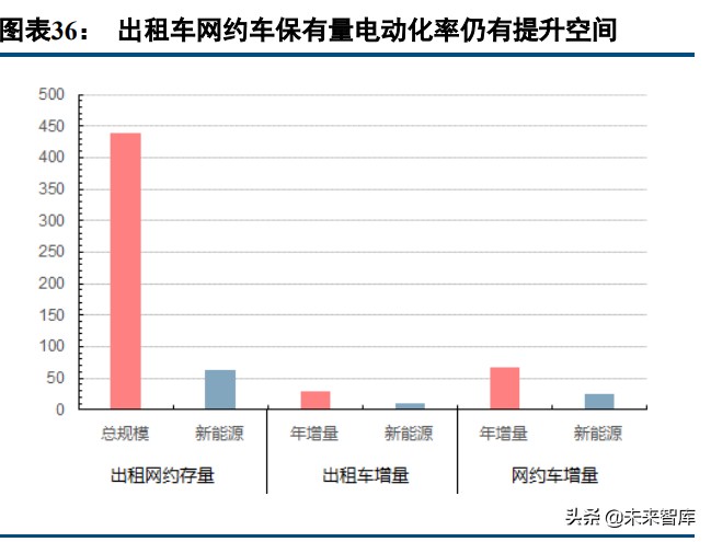 充电桩产业研究：下游需求扩张，行业长期确定性上行