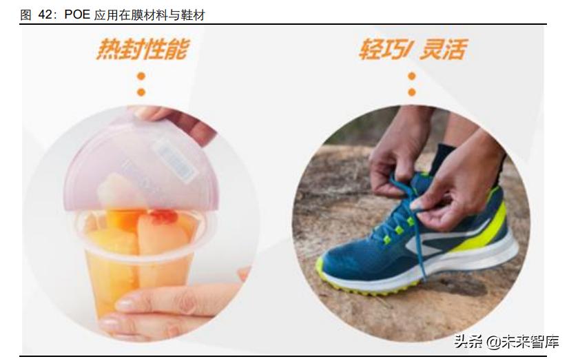 POE行业专题报告：光伏拉动需求，国产迎来曙光