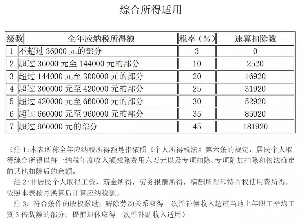今天起，这33种情况通通不用再交个人所得税了