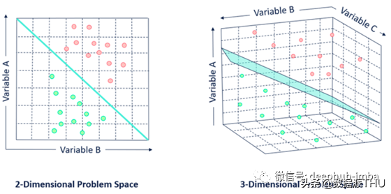 常见机器学习算法背后的数学