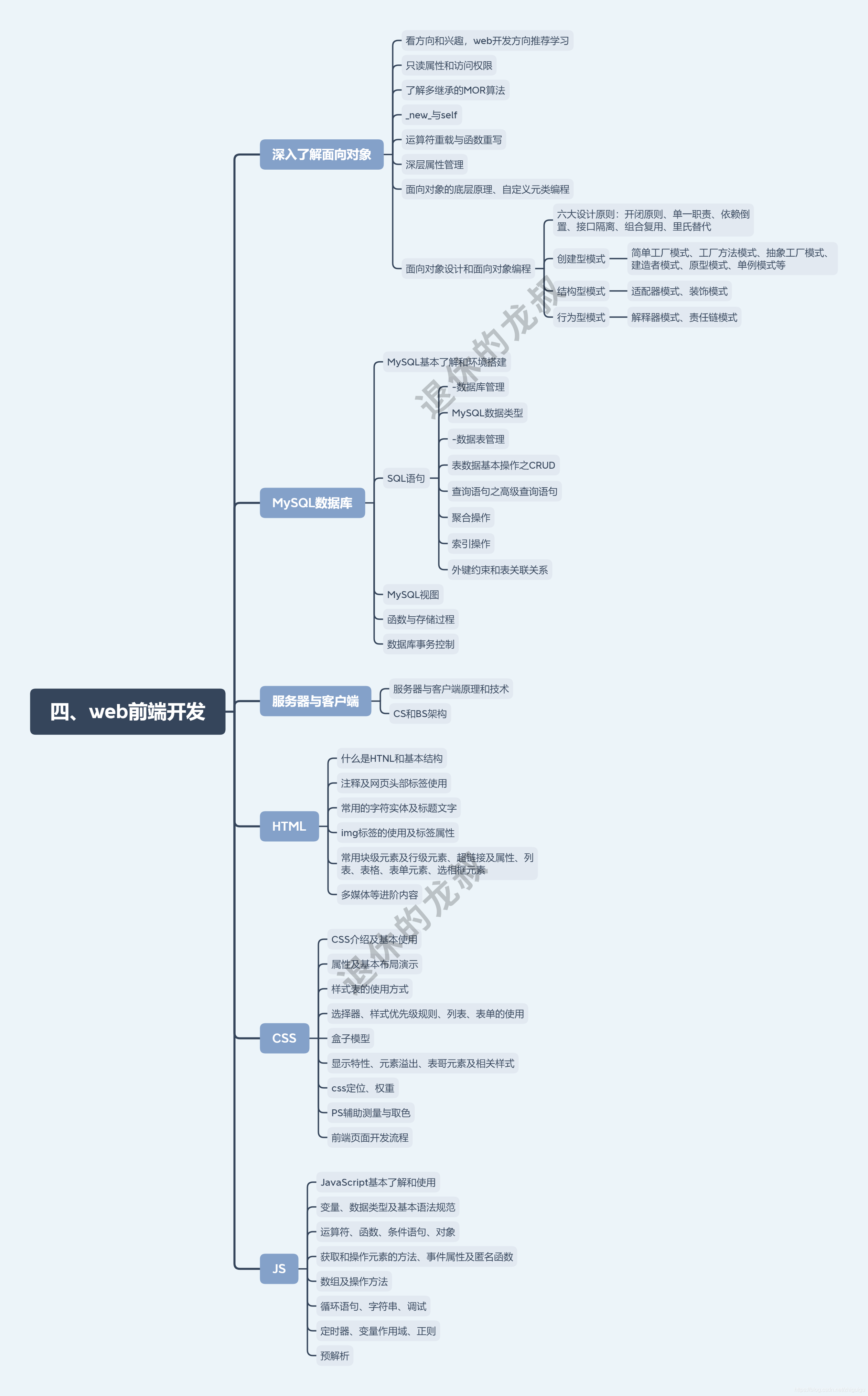 10张架构图包含Python所有方向的学习路线，你们要的体系全在这