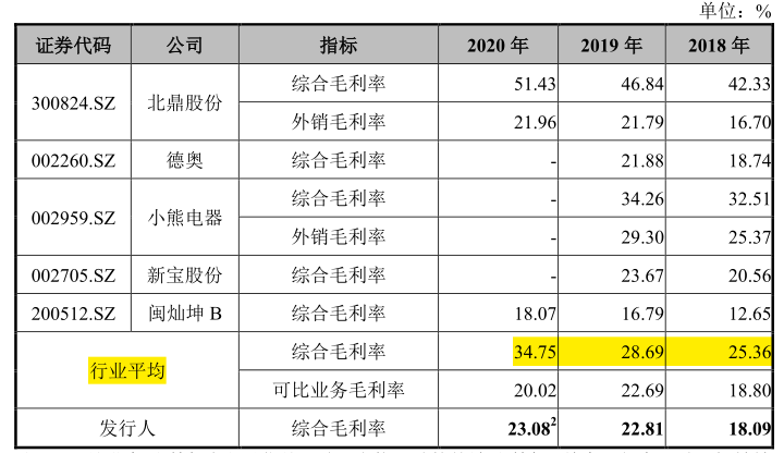 比依电器社保缴纳严重不足，控股股东长期拆借大额资金