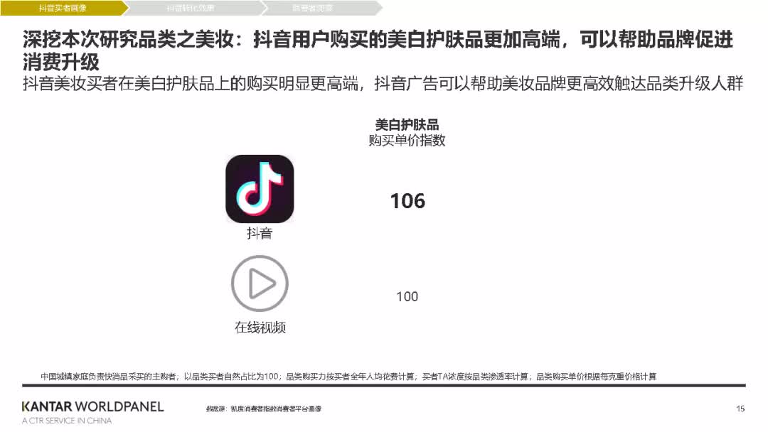 巨量引擎短视频广告全渠道转化价值白皮书-凯度