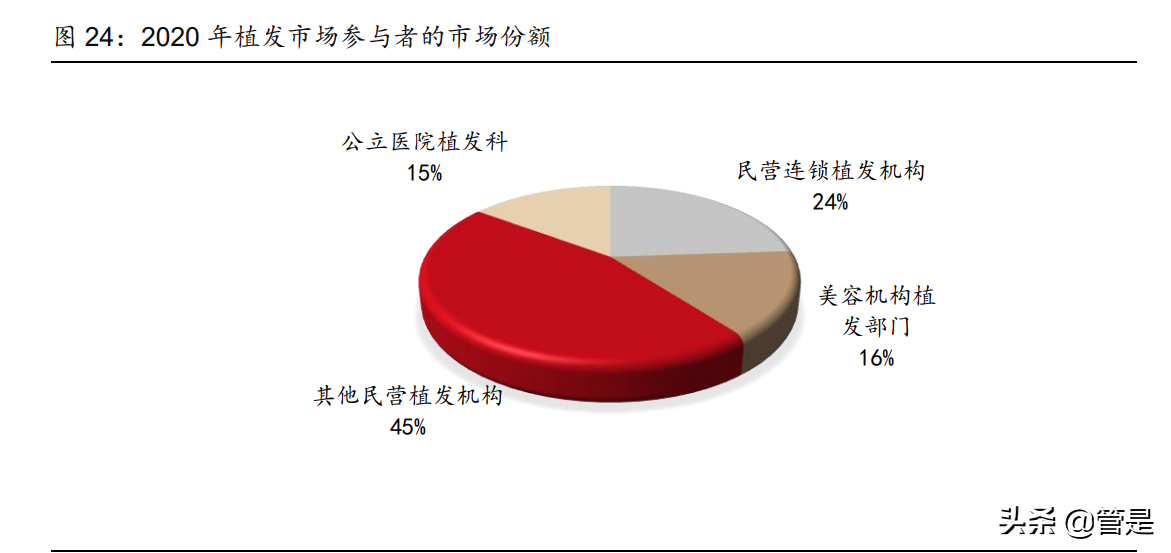 雍禾医疗专题报告：“头顶”赛道龙头，蓄势待发