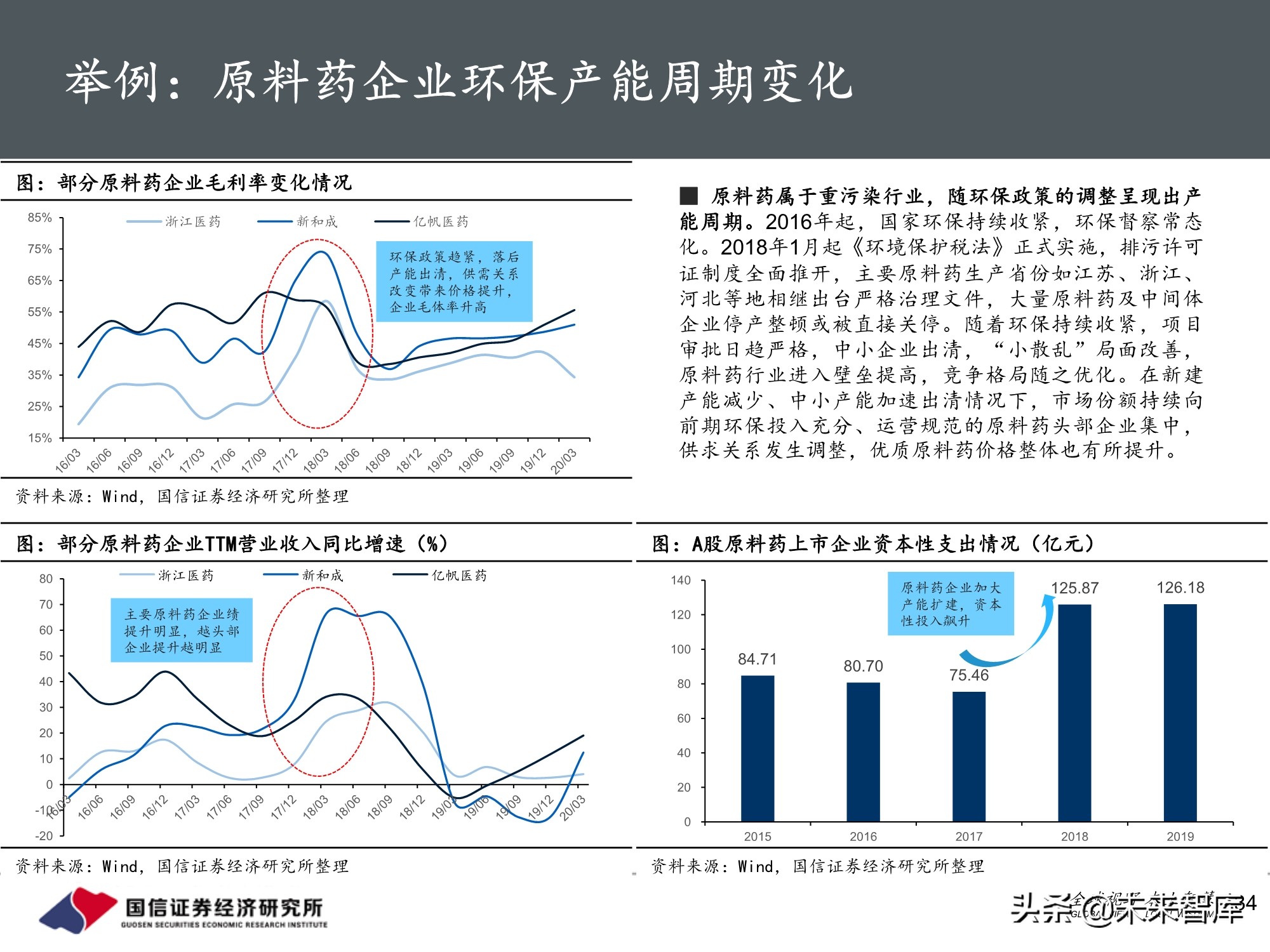医药行业投资策略：魔鬼在细节，三张表中的投资机会