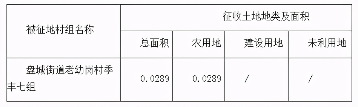 南京江北拆迁消息传来，迎来大规模拆迁，涉及多个街道