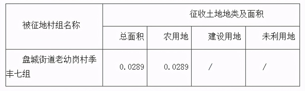 南京江北拆迁消息传来，迎来大规模拆迁，涉及多个街道