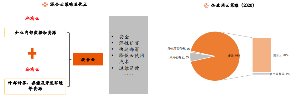 云计算行业研究与投资策略：云计算已站上浪潮之巅