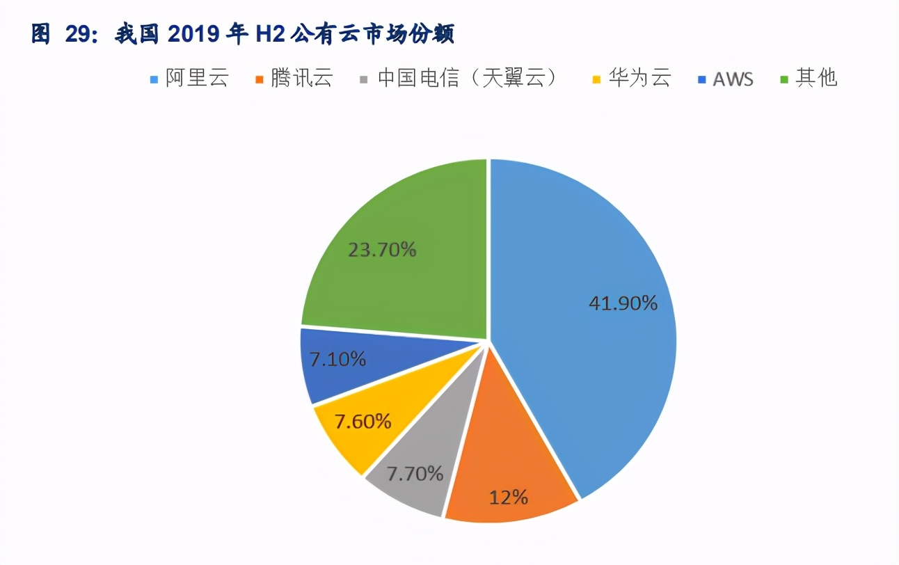 神州数码深度解析：鲲鹏生态核心成员，云+信创成主要增量