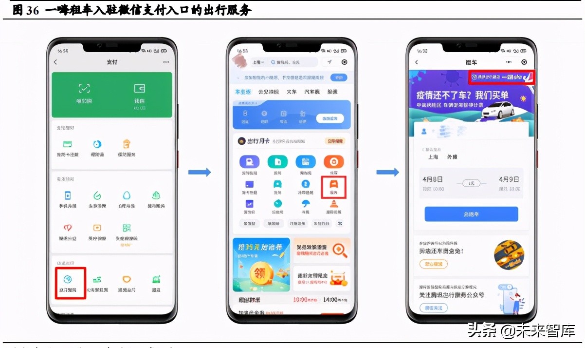 共享出行行业研究：供需两旺及技术迭代孕育共享出行红利